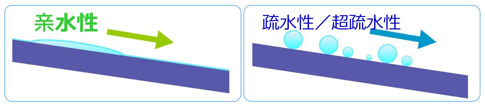 亲水涂层：改善清洁性能